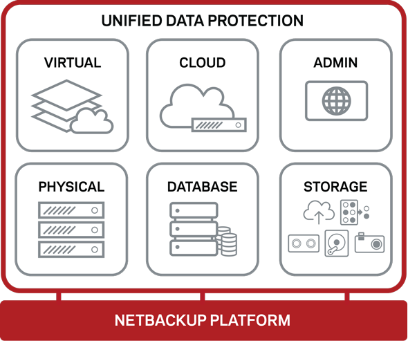 NetBackup 最新功能与历史版本 | Veritas
