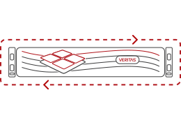 Netbackup Appliances