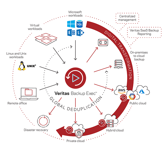 backup exec versions