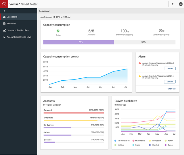 veritas netbackup 7.5 trial