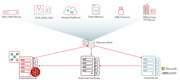 system-recovery-diagram.png