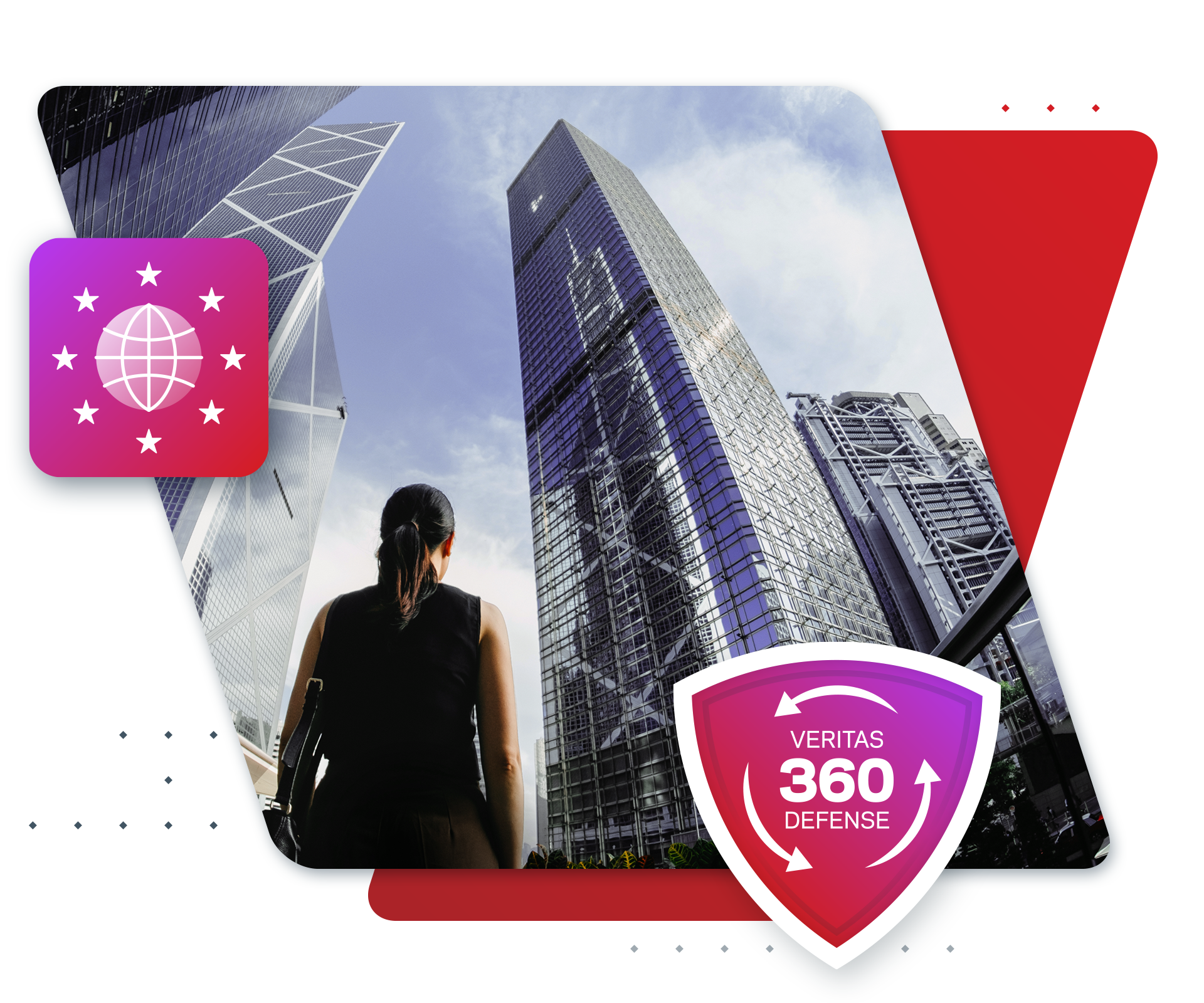 Cyber Resiliency