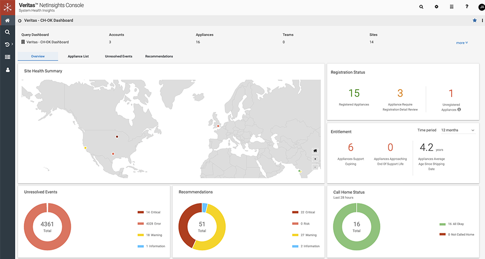 Captura de pantalla del producto System Health